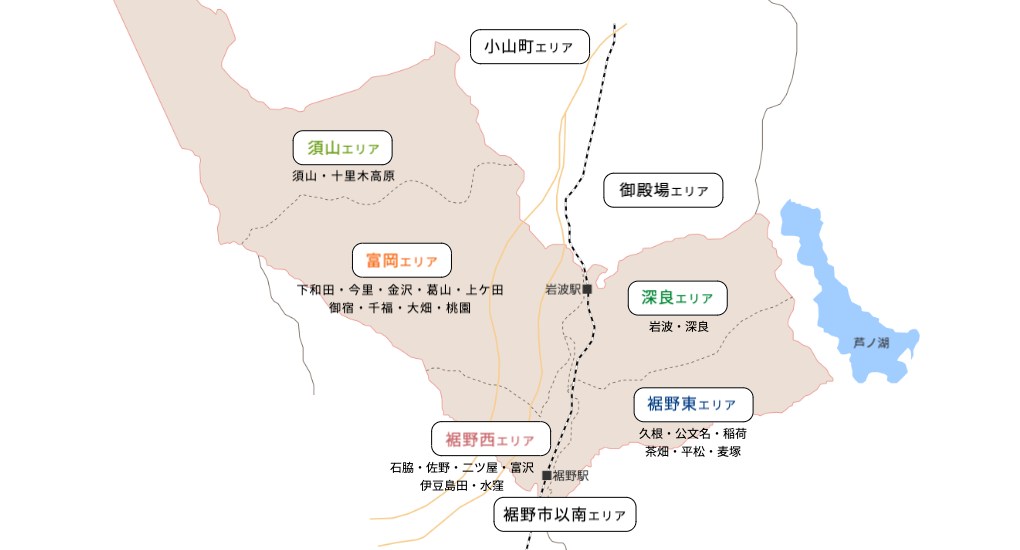 駿河住宅裾野市物件エリアマップ